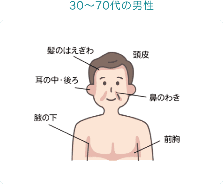 30〜70代の男性